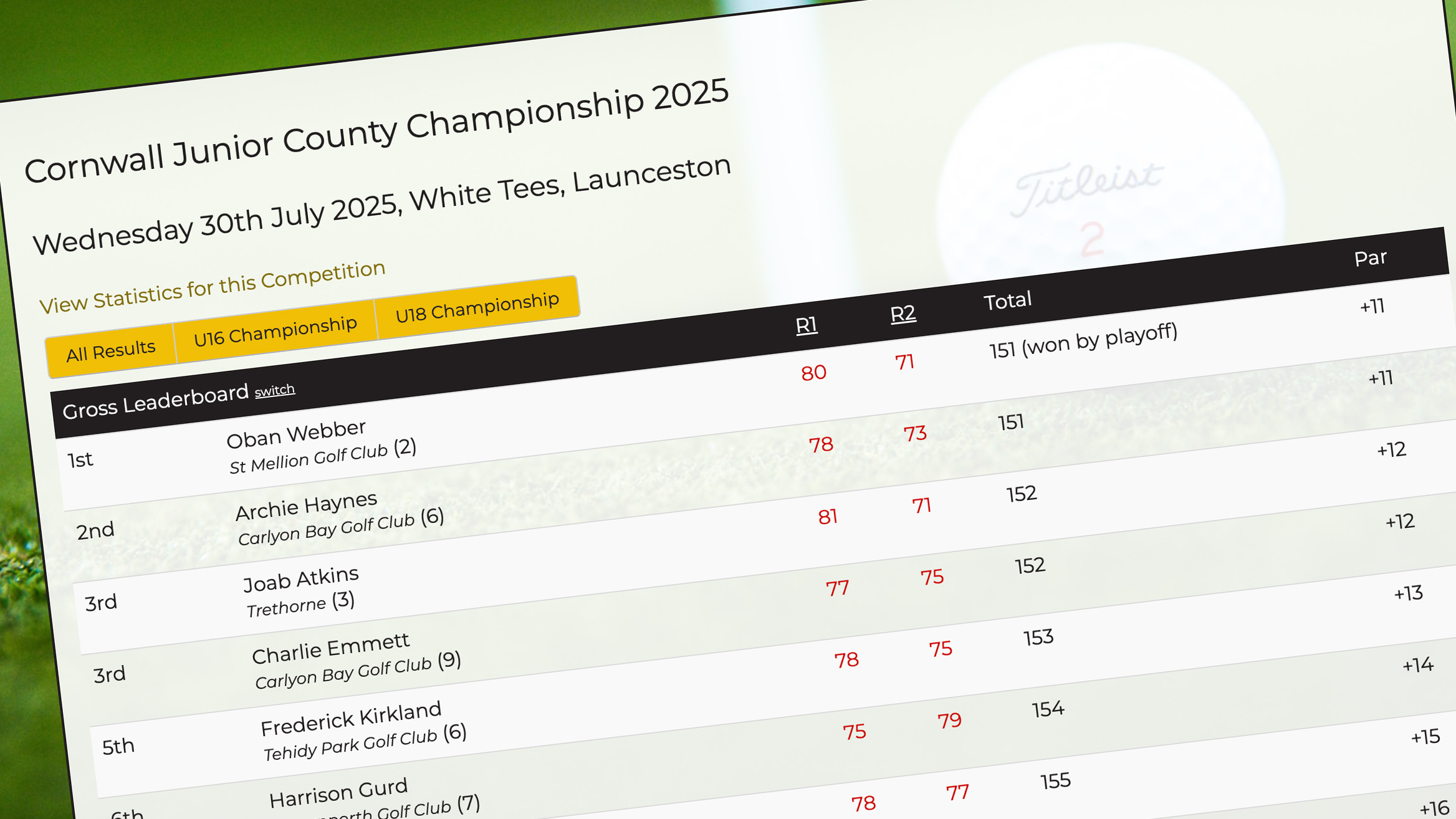 Featured image for “St Austell Juniors Shine at County Championships”